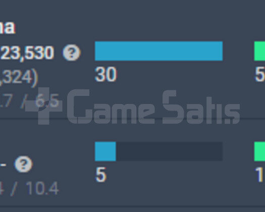 Euw Kod Adı Katarina Bol Kostüm 28K M.Ö