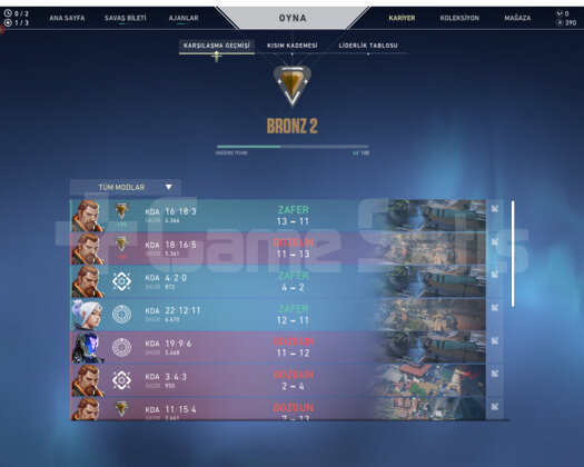 Bronz 2 MRR Çok Düşük Mailli
