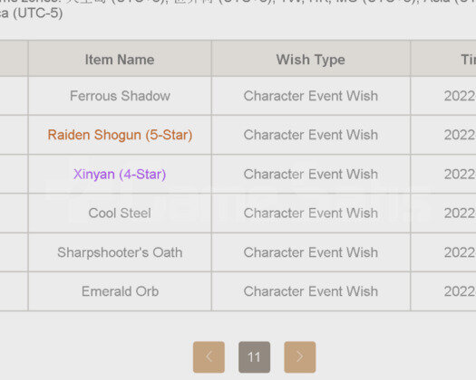 Rank 45 Kazuha Ayaka Kokomi Raiden
