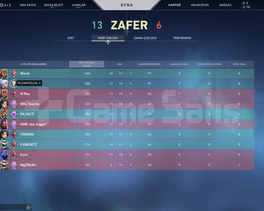 PLAT3 İMMO ELO