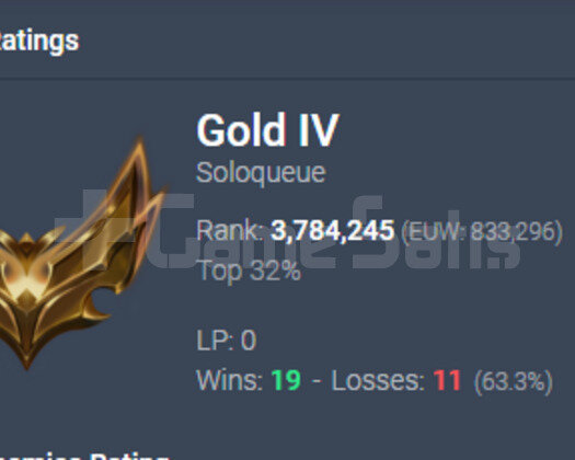 EUW 64WR Gold4 Fresh Acc!!