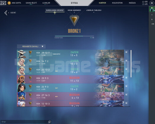3 BPli Full Skinli Zararına Hesap