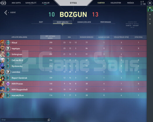 Plat Elo Gold hesap