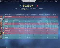 Zararına Plat elo Gold 2 hesap