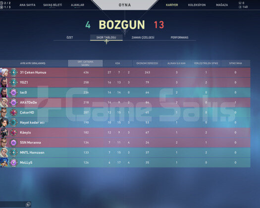 İMMO DİA MMR PLAT 2 Hesap