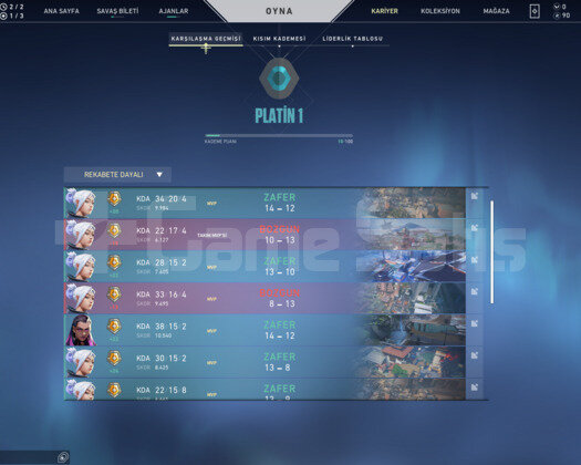 plat 1 yüksek mmr hesap