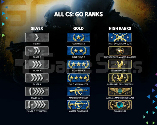 GLOBALDEN CSGO BOOSTU
