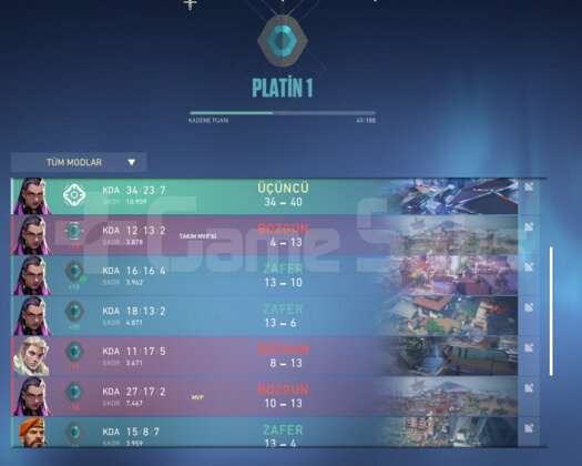 Plat 1 Yüksek MMR 45KP