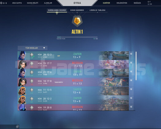 Fresh Yüksek MMR Gold 1 Hesap