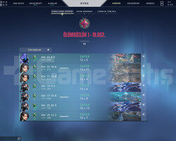 İmmo 1 yüksek MMR hesap
