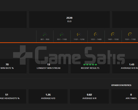 CSGO FACEİT 10 LEVEL 2539 ELO MAİNLİK HESAP