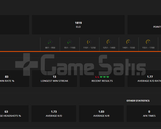 faceit 9 LEVELE 1 MAÇ KALMIS HESAP