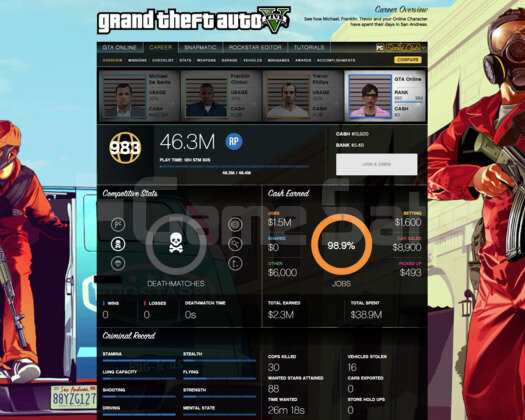 5,4 MİLYARLI 983 LEVELLİ+ FUL HESAP
