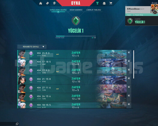 İmmo elo Yücelik 1 +25 çift rank atlar