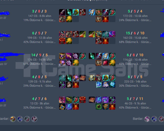 TR 15 WİNLE G1 D4 MMR KATARİNA SIRALAMA 18.5K M.Ö