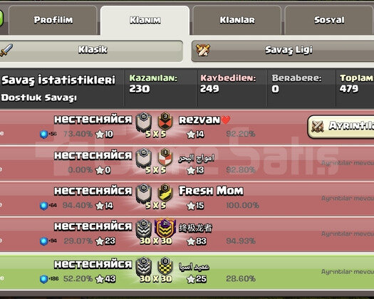 16 level Ks Klanı