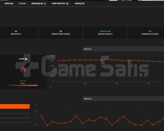 FACEİT 10 LEVEL 2135 ELO NO PRIME