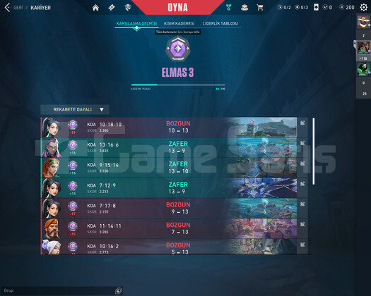 dia 3 fresh mmr
