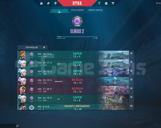 Fresh Elo ELMAS 2