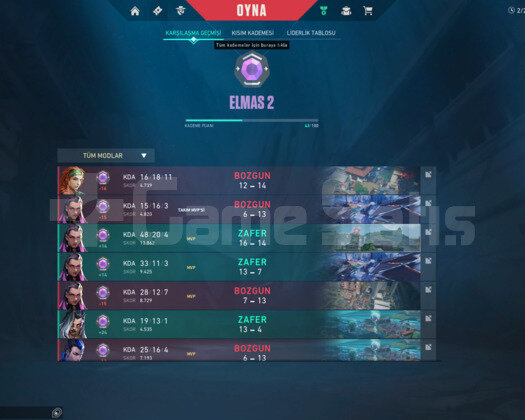 2 BATTLE PASS VE YAĞMACI VANDAL PHANTOM
