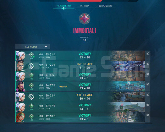 İMMO 1 / YÜKSEK MMR / FRESH