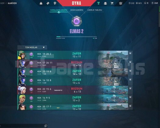 Fresh Elo ELMAS 2