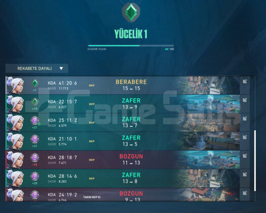 YÜCELİK 1 YÜKSEK MMR