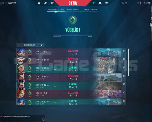 Ascendant 1 80rr High elo high kda hesap