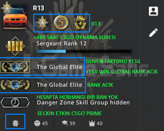 3 MADALYA PRIME | RANK ACIK GLOBAL | YESIL FAKTOR