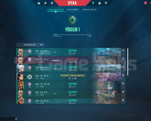 Yüksek MMR Yücelik Hesap Şifre Değiştirilebilir