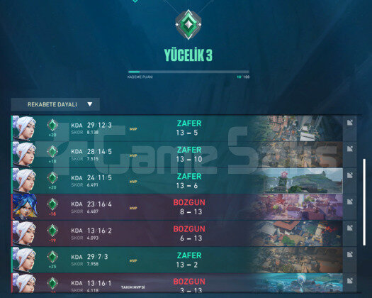 38 LEVEL YÜCE 3 HESAP  220 POİNTS