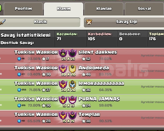 13 e az kalmış klan