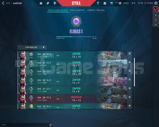 Dia1 smurf full mvp yüksek rr yüksek kda