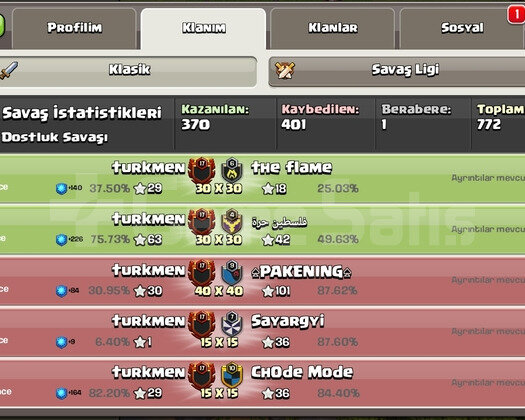 17 Level Klan