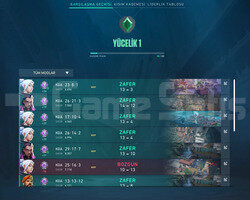 YÜCELİK 1 - YÜKSEK MMR - FRESH