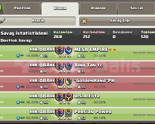 20 level klan