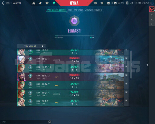 Diamond 1 Yüksek MMR Fresh hesap