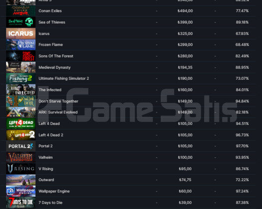 5500 TL STEAM OYUN ENV & CS 2 ERİŞİM DAVETİ & UCUZ