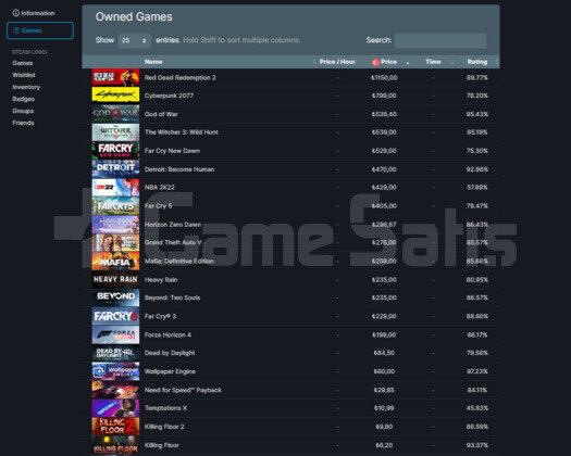 7000 TL STEAM OYUN & 9 MADALYALI & 27 LVL STEAM