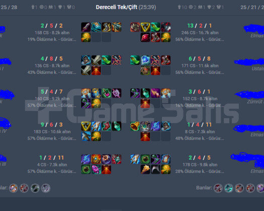 TR D1 MASTER MMR MİD/TOP BOL KOSTÜM ACC +42/-17