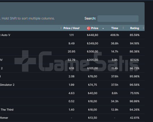 1500 TL STEAM OYUNLU & 7 MADALYA & 70 TL CSGO ENV