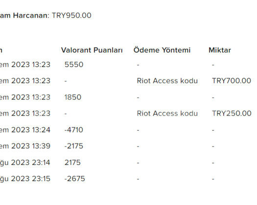 Champions 2023 vandal ve Alaz Yelpaze