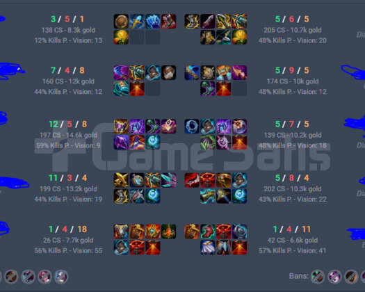 EUW D3-D4 MMR GEÇİCİ RANKI P3 31K M.Ö BOL KOSTÜM!!