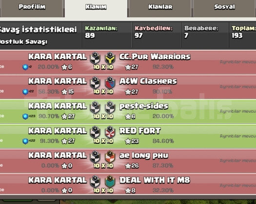 Kara Kartal 7 olmak üzere