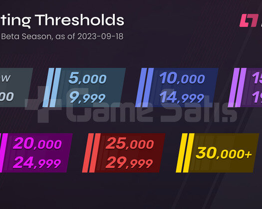 SEÇKİN MOD İLK 10 MAÇ TOP 7 DEN İNDİRİMLİ FİYAT