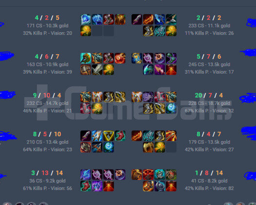 EUW 1 WİN İLE P1-E4 MMR GOLD4 80LP ACC 24K M.Ö!!