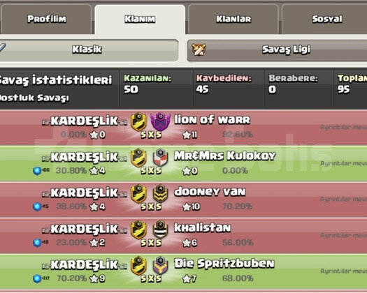 Kardeşlik 10 sv  Başkent 8 güzel günlük