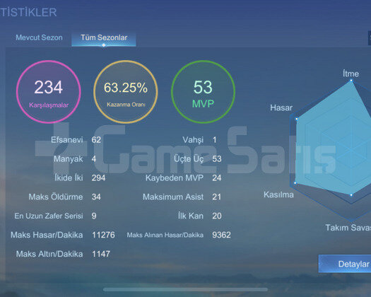 SMURF TADINDA ŞANLI MİSTİK HESAP