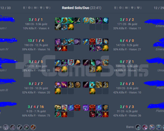 EUW 1 WİNLE EMERALD MMR G4 27K M.Ö FRESH ACC!!