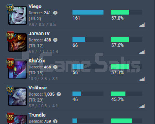 Uygun Fiyata Boost! Tr Viego 2  Rank Master